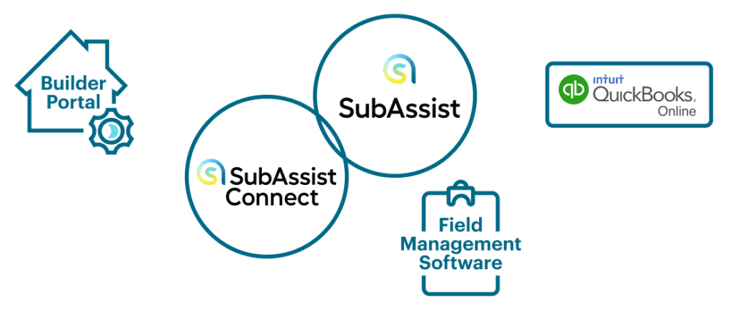 Subassist automation solution diagram